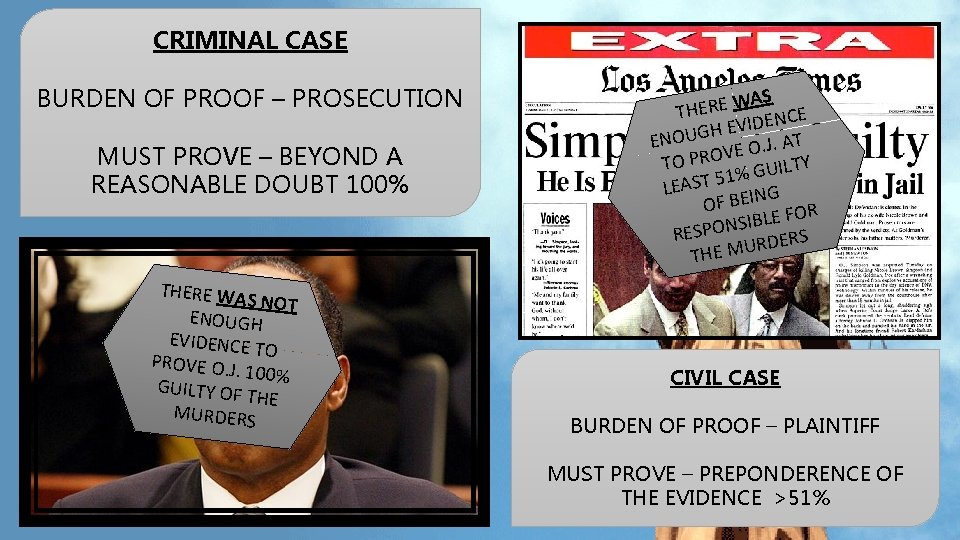 CRIMINAL CASE BURDEN OF PROOF – PROSECUTION MUST PROVE – BEYOND A REASONABLE DOUBT CRIMINAL CASE BURDEN OF PROOF – PROSECUTION MUST PROVE – BEYOND A REASONABLE DOUBT