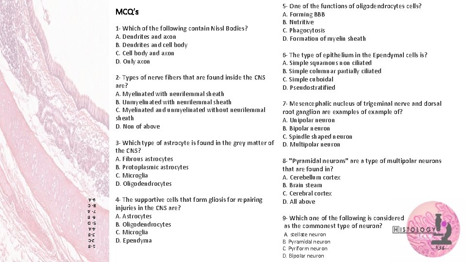 MCQ’s 1 - Which of the following contain Nissl Bodies? A. Dendrites and axon