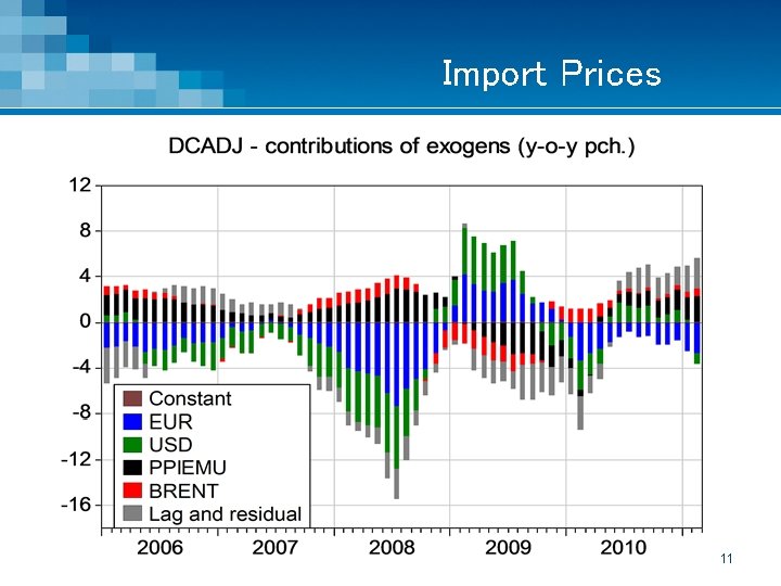 Import Prices 11 