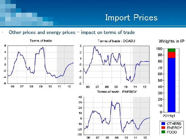 Import Prices • Other prices and energy prices – impact on terms of trade