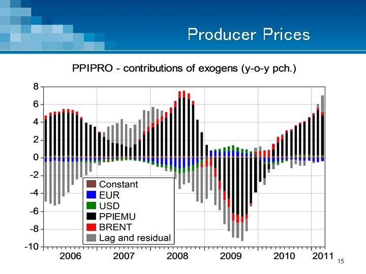 Producer Prices 15 