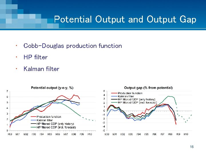 Potential Output and Output Gap • Cobb-Douglas production function • HP filter • Kalman