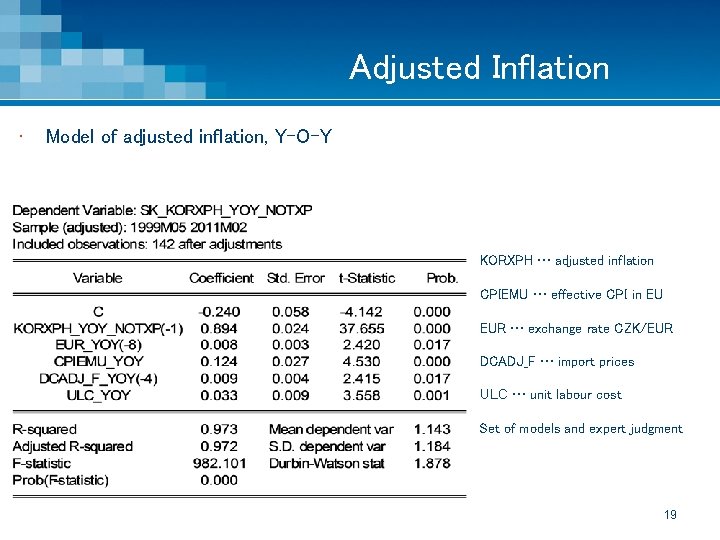 Adjusted Inflation • Model of adjusted inflation, Y-O-Y KORXPH … adjusted inflation CPIEMU …