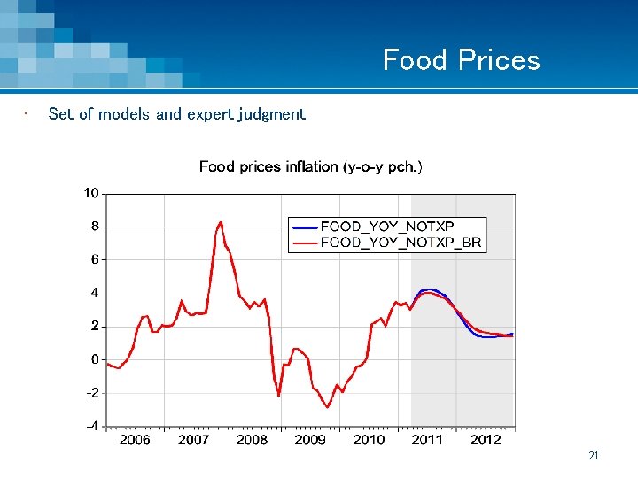 Food Prices • Set of models and expert judgment 21 