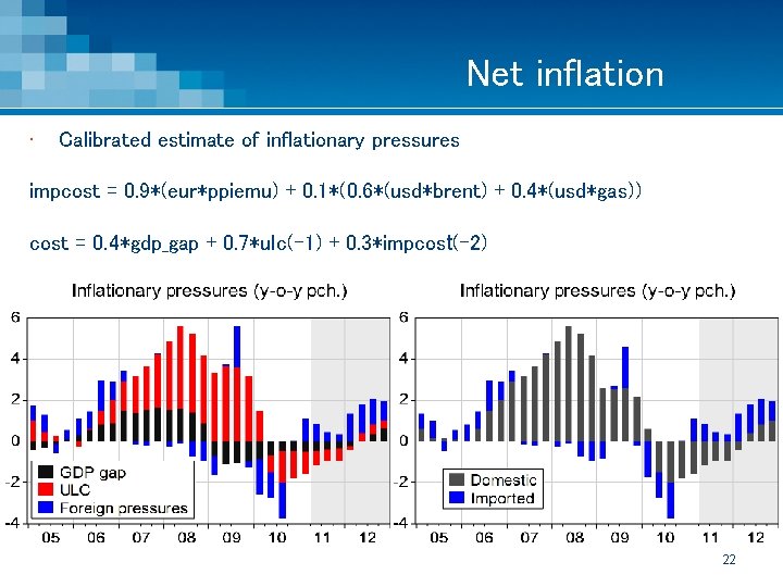 Net inflation • Calibrated estimate of inflationary pressures impcost = 0. 9*(eur*ppiemu) + 0.