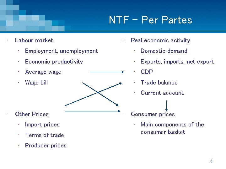 NTF - Per Partes • Labour market • Real economic activity • Employment, unemployment