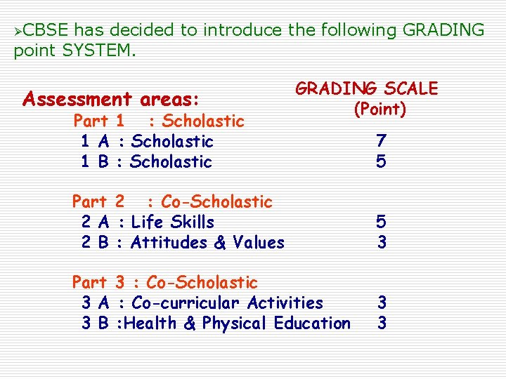 ØCBSE has decided to introduce the following GRADING point SYSTEM. Assessment areas: Part 1