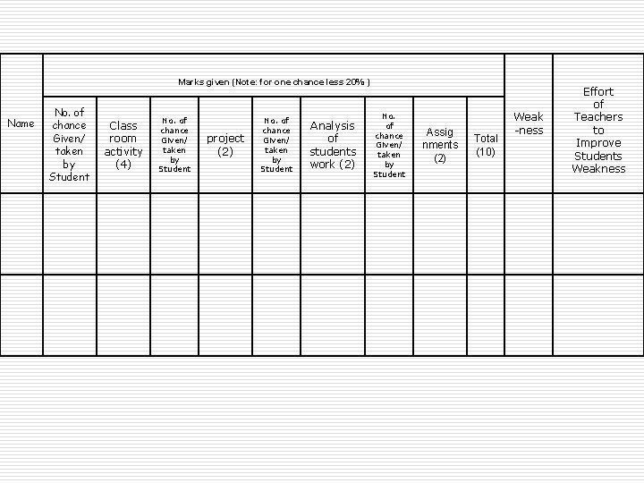 Marks given (Note: for one chance less 20% ) Name No. of chance Given/
