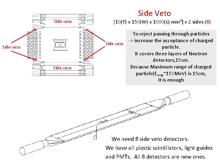 Side veto Side Veto [10(T) x 150(W) x 1000(L) mm 3] x 2 sides