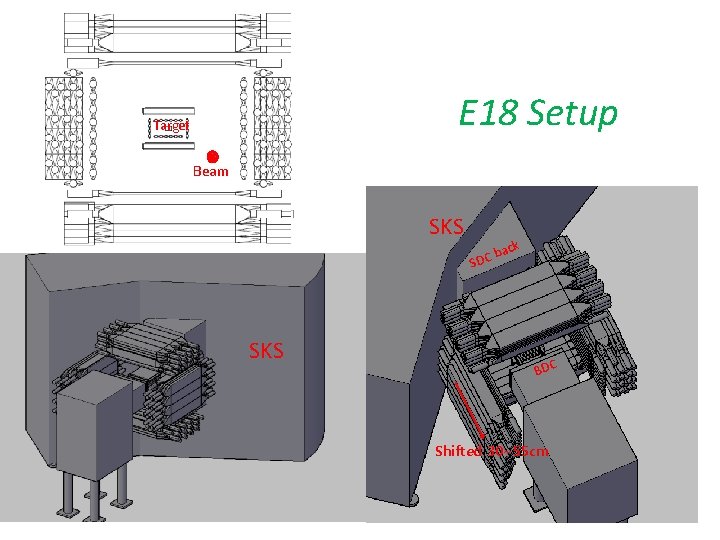 E 18 Setup Target Beam SKS ck ba C D S SKS BDC Shifted