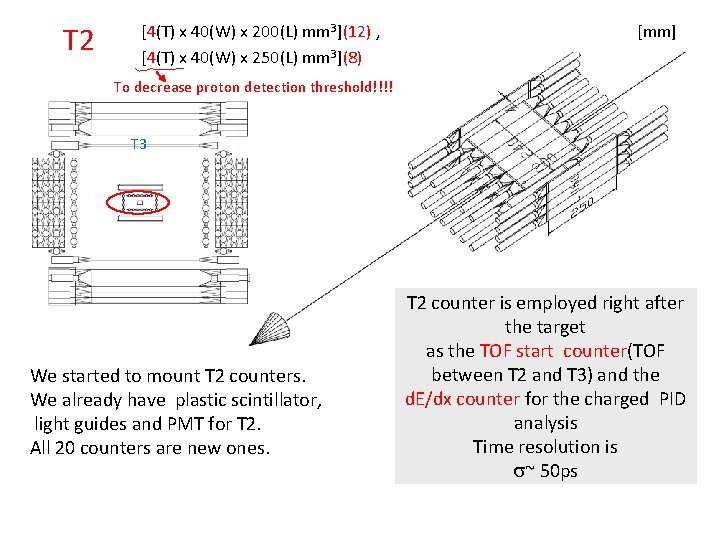 T 2 [4(T) x 40(W) x 200(L) mm 3](12) , [4(T) x 40(W) x