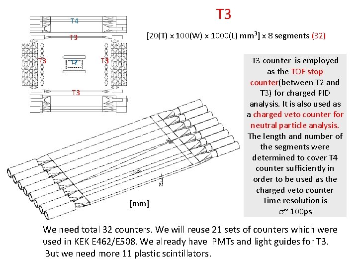 T 3 T 4 [20(T) x 100(W) x 1000(L) mm 3] x 8 segments