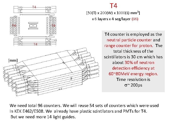 T 4 [50(T) x 200(W) x 1000(L) mm 3] x 6 layers x 4