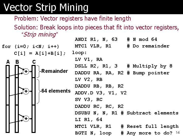 Vector Strip Mining Problem: Vector registers have finite length Solution: Break loops into pieces