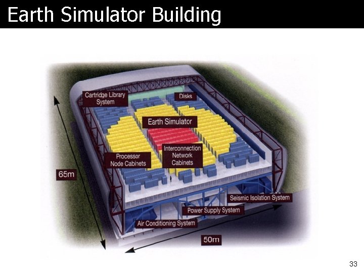 Earth Simulator Building 33 