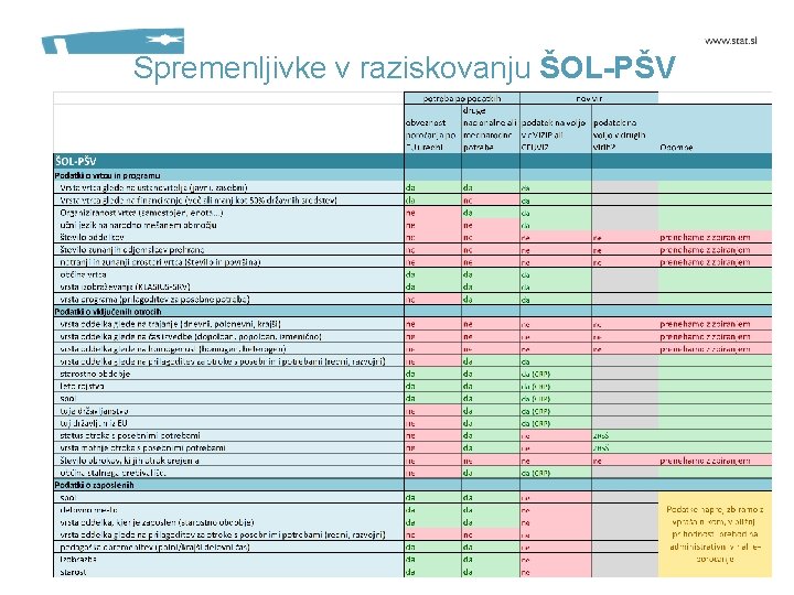 Spremenljivke v raziskovanju ŠOL-PŠV 