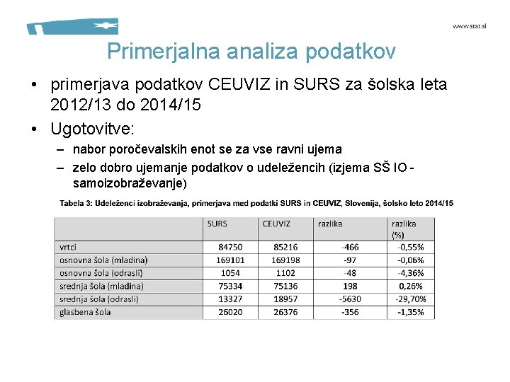 Primerjalna analiza podatkov • primerjava podatkov CEUVIZ in SURS za šolska leta 2012/13 do