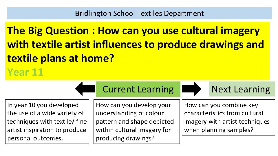 Bridlington School Textiles Department The Big Question : How can you use cultural imagery