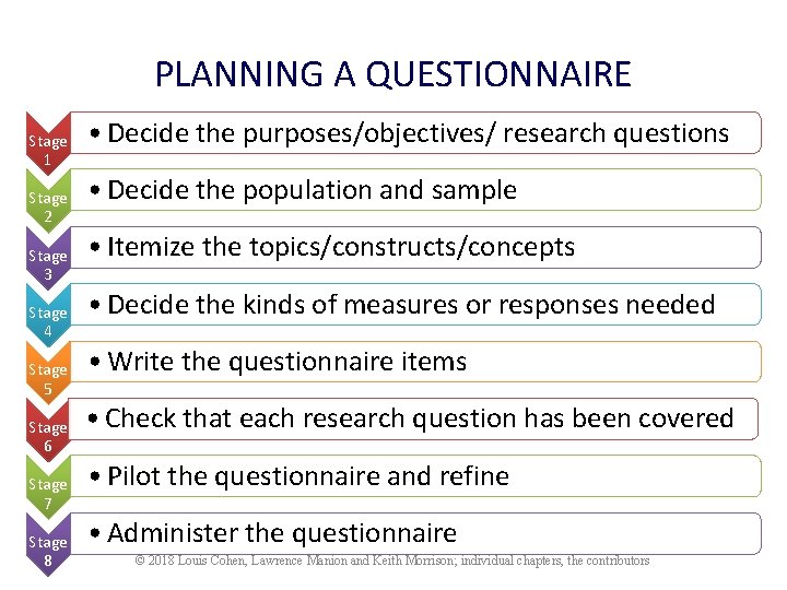 PLANNING A QUESTIONNAIRE Stage 1 Stage 2 Stage 3 Stage 4 Stage 5 Stage