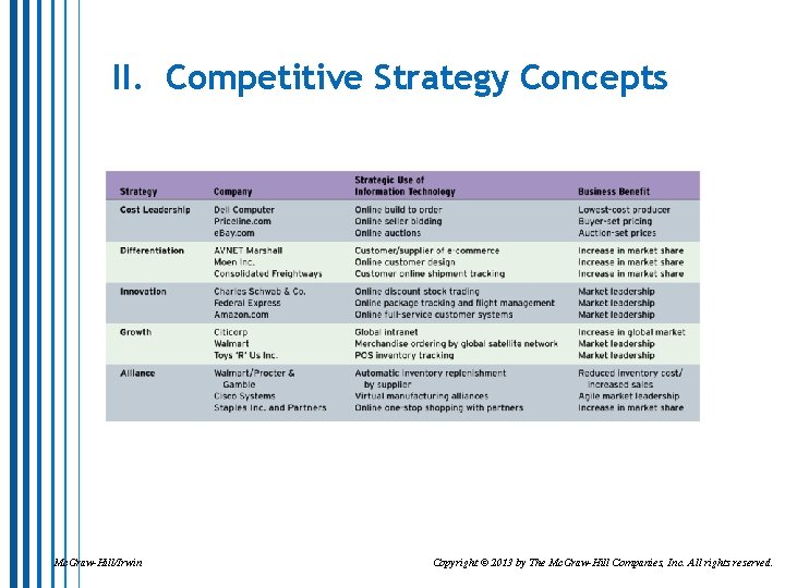 II. Competitive Strategy Concepts Mc. Graw-Hill/Irwin Copyright © 2013 by The Mc. Graw-Hill Companies,