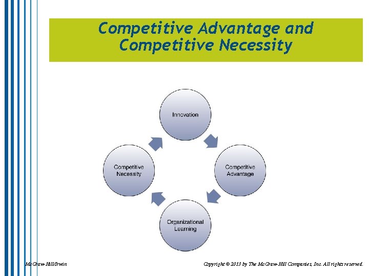 Competitive Advantage and Competitive Necessity Mc. Graw-Hill/Irwin Copyright © 2013 by The Mc. Graw-Hill