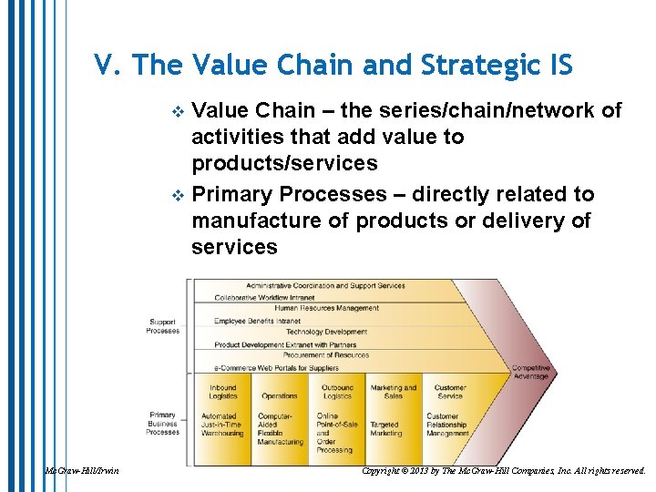 V. The Value Chain and Strategic IS Value Chain – the series/chain/network of activities