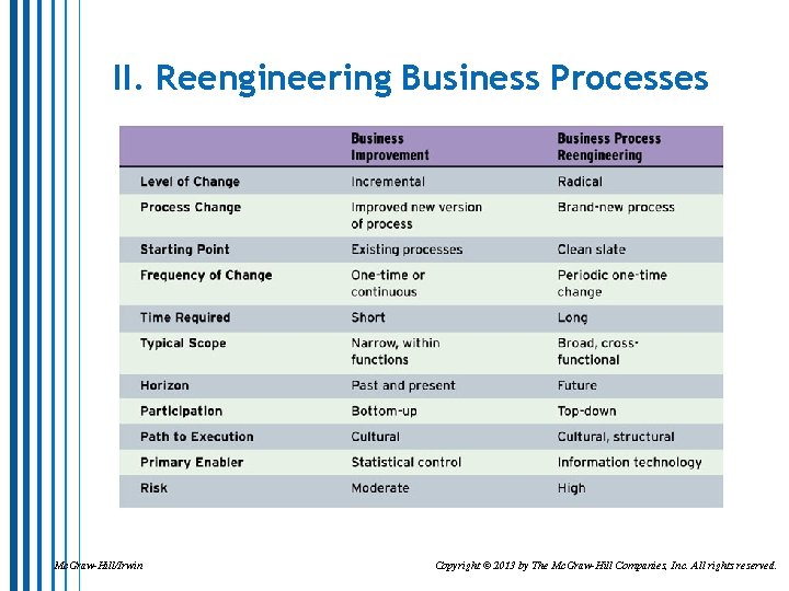 II. Reengineering Business Processes Mc. Graw-Hill/Irwin Copyright © 2013 by The Mc. Graw-Hill Companies,