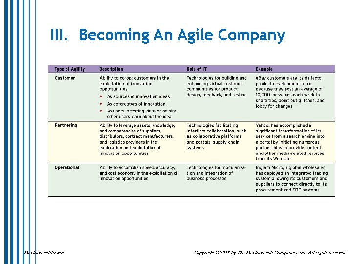 III. Becoming An Agile Company Mc. Graw-Hill/Irwin Copyright © 2013 by The Mc. Graw-Hill
