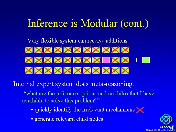 Inference is Modular (cont. ) Very flexible system can receive additions + Internal expert