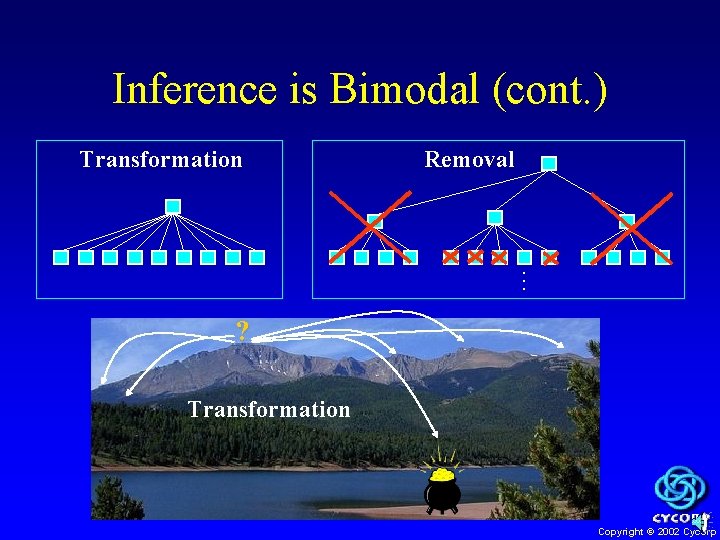 Inference is Bimodal (cont. ) Transformation Removal . . . ? Transformation Copyright ©