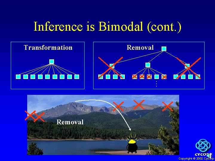 Inference is Bimodal (cont. ) Transformation Removal . . . ? Removal Copyright ©