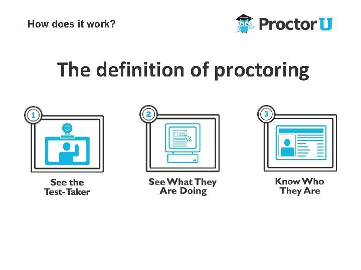 How does it work? The definition of proctoring www. proctoru. com 888 -355 -8043