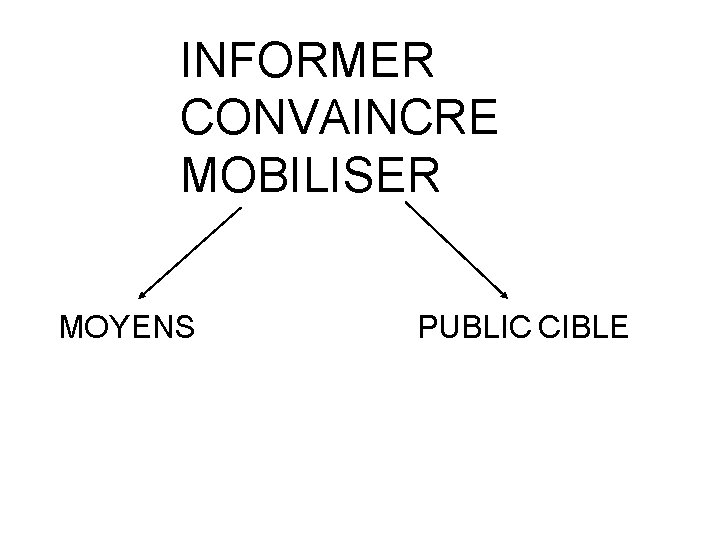 INFORMER CONVAINCRE MOBILISER MOYENS PUBLIC CIBLE 