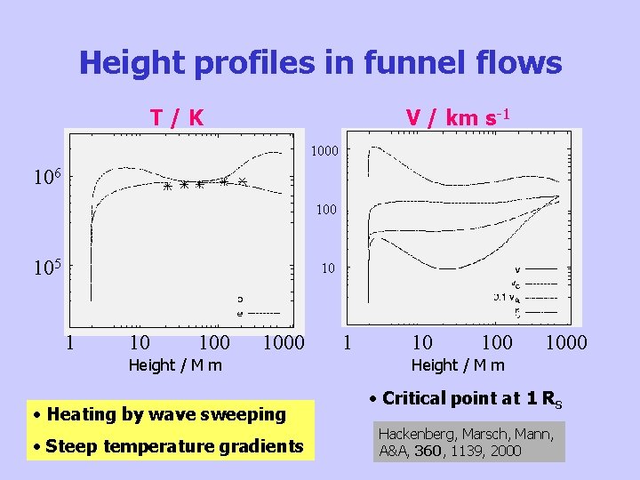 Height profiles in funnel flows V / km s-1 T/K 1000 106 100 105