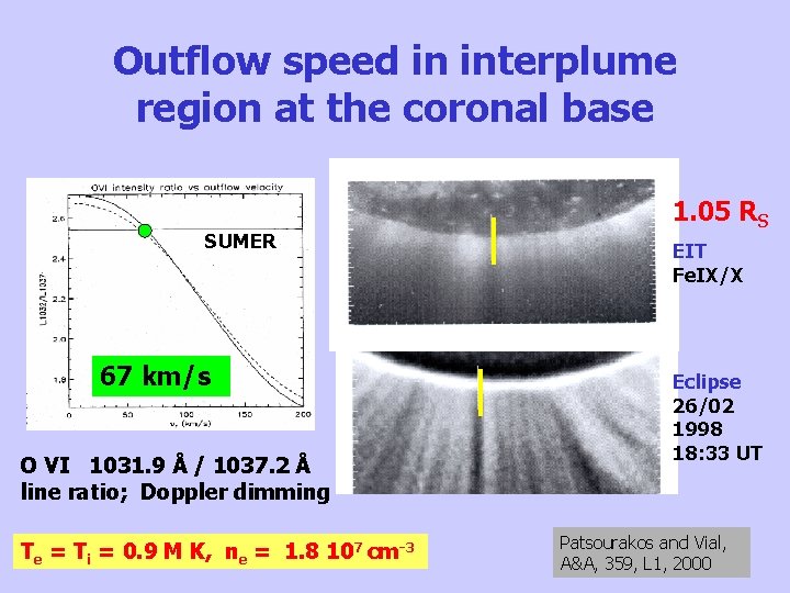 Outflow speed in interplume region at the coronal base SUMER 67 km/s O VI
