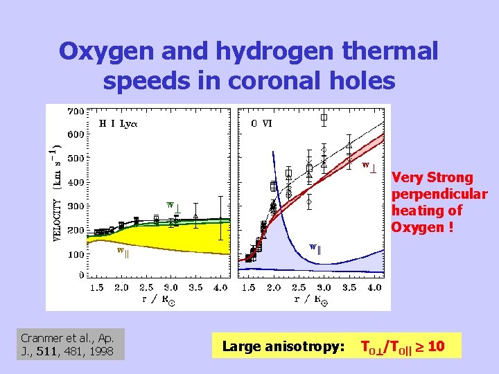 Oxygen and hydrogen thermal speeds in coronal holes Very Strong perpendicular heating of Oxygen