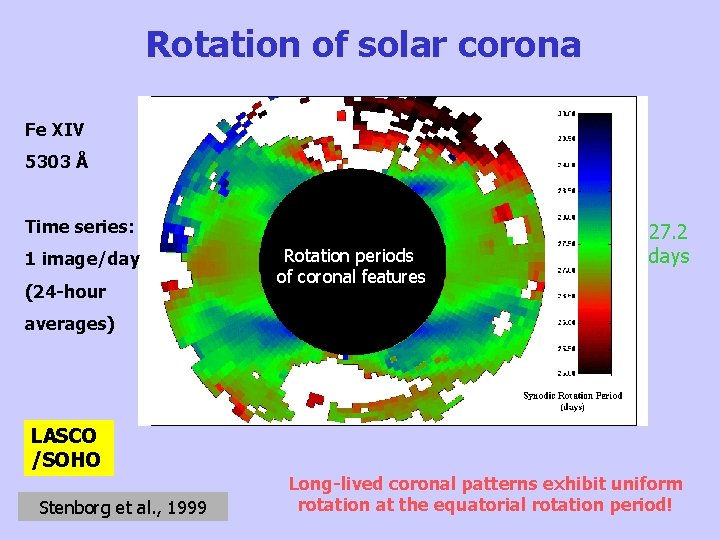 Rotation of solar corona Fe XIV 5303 Å Time series: 1 image/day (24 -hour