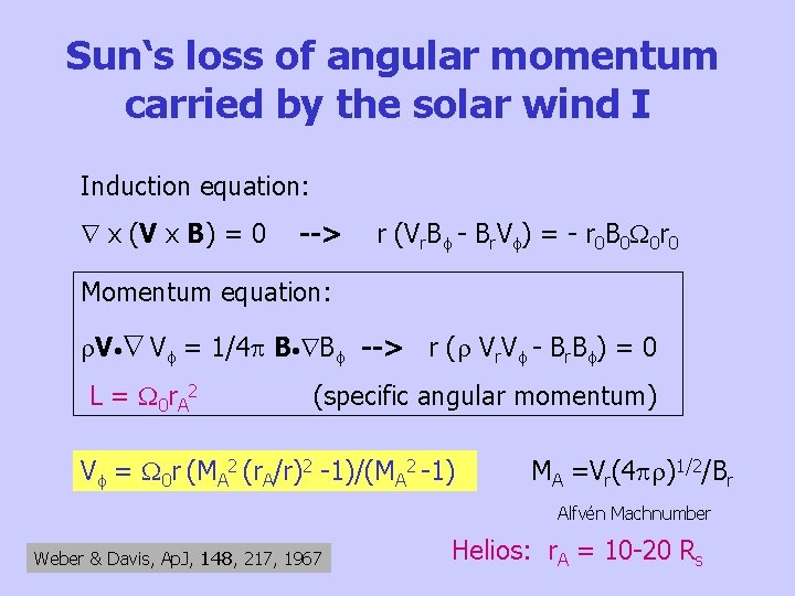 Sun‘s loss of angular momentum carried by the solar wind I Induction equation: x