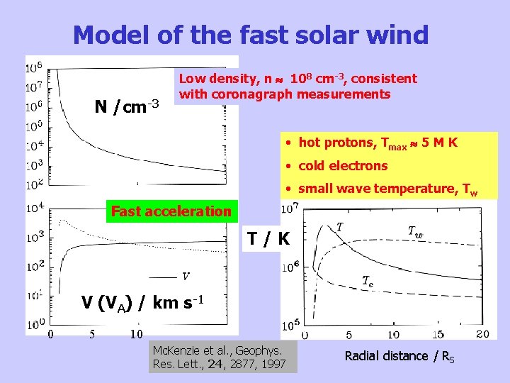 Model of the fast solar wind N /cm-3 Low density, n 108 cm-3, consistent