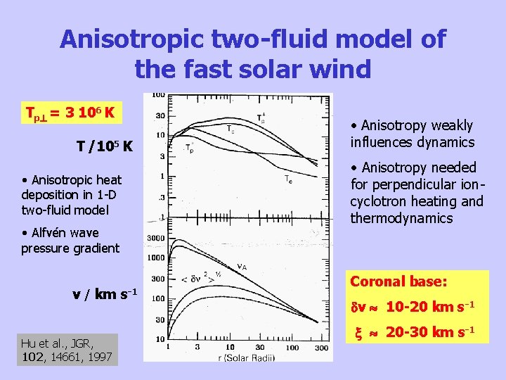 Anisotropic two-fluid model of the fast solar wind Tp = 3 106 K T