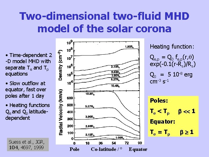 Two-dimensional two-fluid MHD model of the solar corona Heating function: • Time-dependent 2 -D