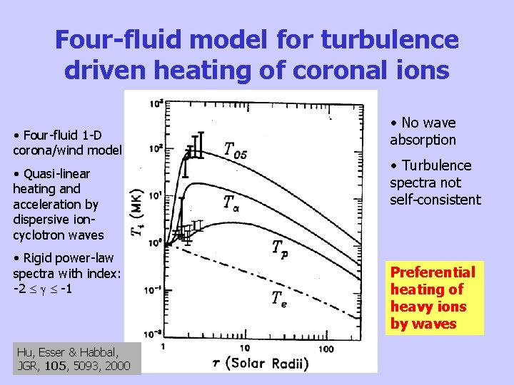 Four-fluid model for turbulence driven heating of coronal ions • Four-fluid 1 -D corona/wind
