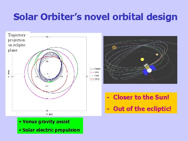 Solar Orbiter’s novel orbital design Trajectory projection on ecliptic plane - Closer to the