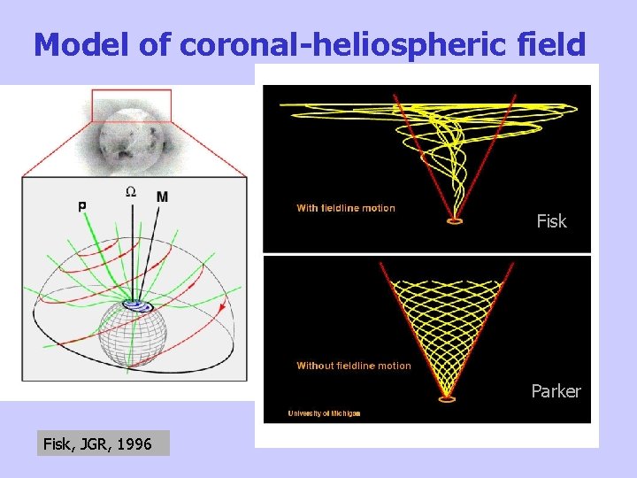 Model of coronal-heliospheric field Fisk Parker Fisk, JGR, 1996 