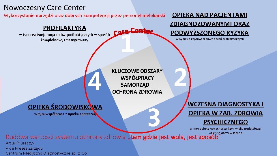 Nowoczesny Care Center Wykorzystanie narzędzi oraz dobrych kompetencji przez personel nielekarski PROFILAKTYKA w tym