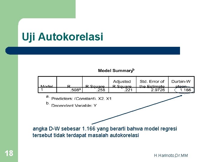 Uji Autokorelasi angka D-W sebesar 1. 166 yang berarti bahwa model regresi tersebut tidak
