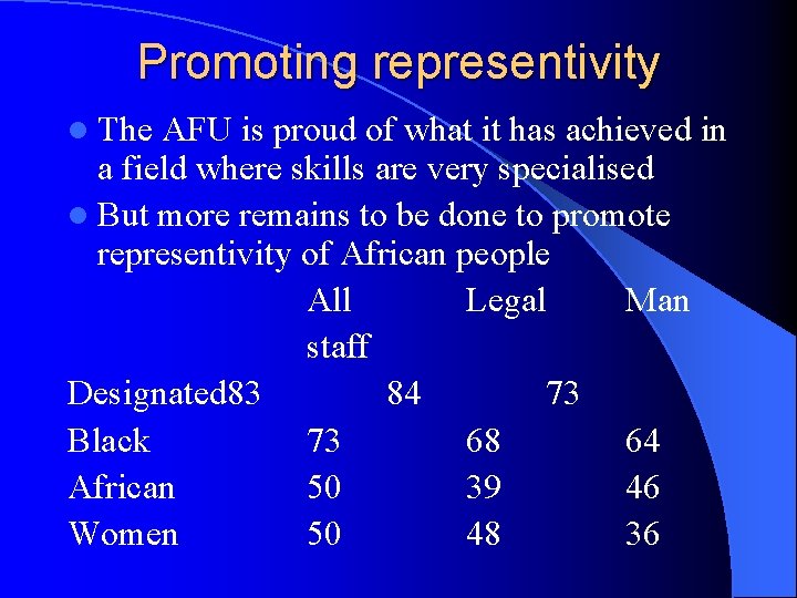 Promoting representivity l The AFU is proud of what it has achieved in a