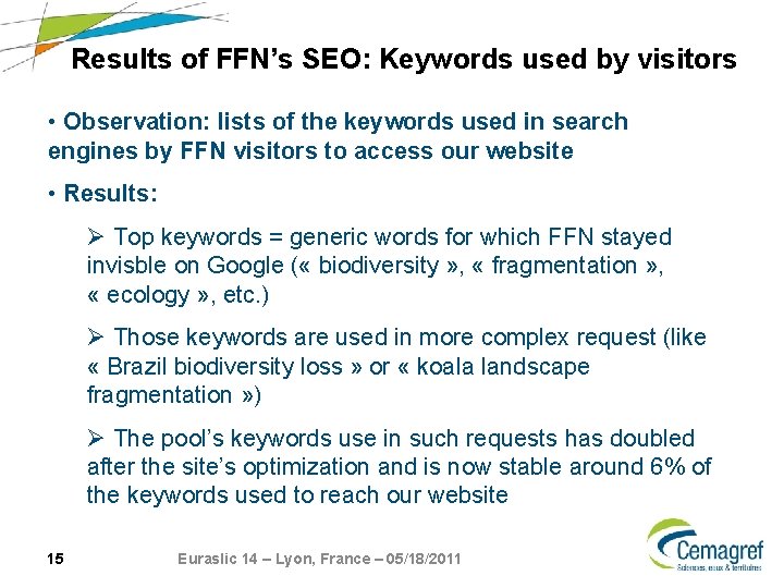 Results of FFN’s SEO: Keywords used by visitors • Observation: lists of the keywords Results of FFN’s SEO: Keywords used by visitors • Observation: lists of the keywords