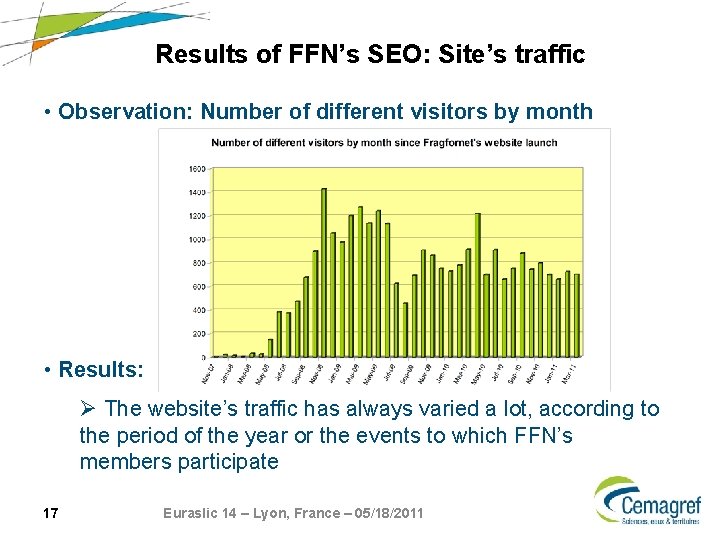 Results of FFN’s SEO: Site’s traffic • Observation: Number of different visitors by month Results of FFN’s SEO: Site’s traffic • Observation: Number of different visitors by month