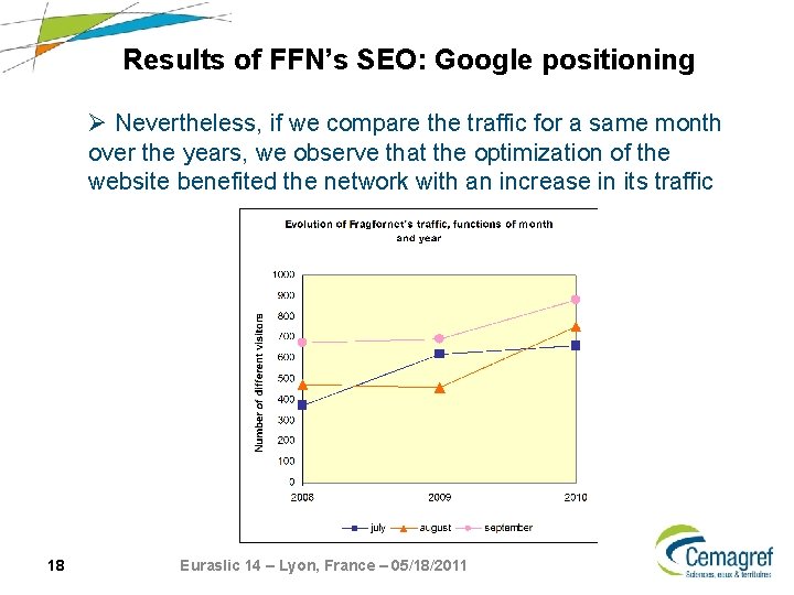 Results of FFN’s SEO: Google positioning Ø Nevertheless, if we compare the traffic for Results of FFN’s SEO: Google positioning Ø Nevertheless, if we compare the traffic for